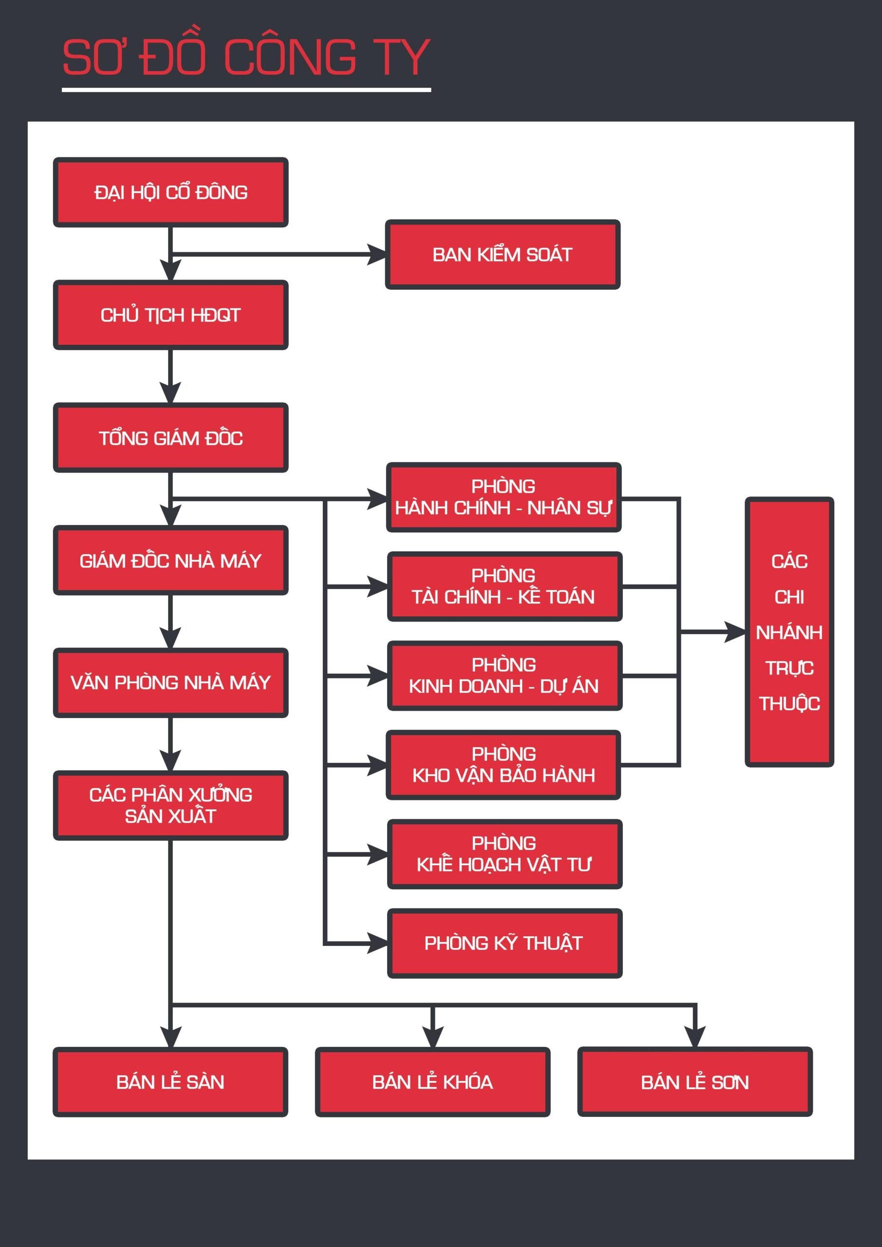 so do cong ty scaled